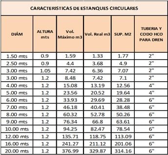 estanques19