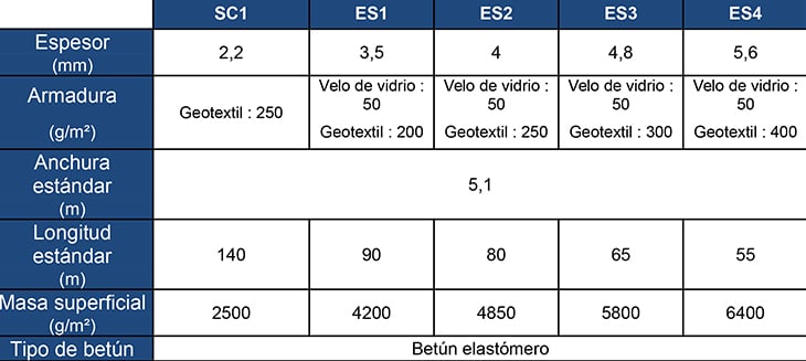 tabla1