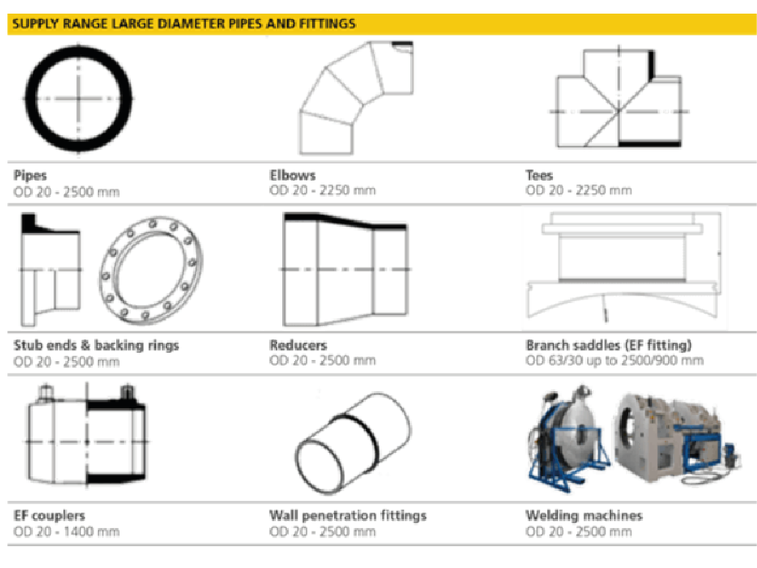 SAI- Tubería_SUPPLY RANGE LANGE DIAMETER PIPES AND FITTINGS