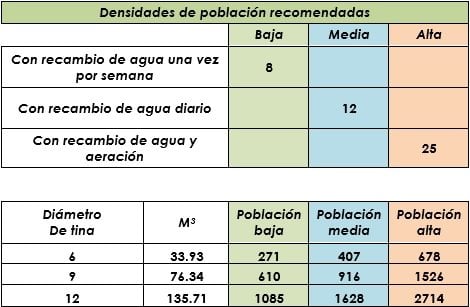 tablas